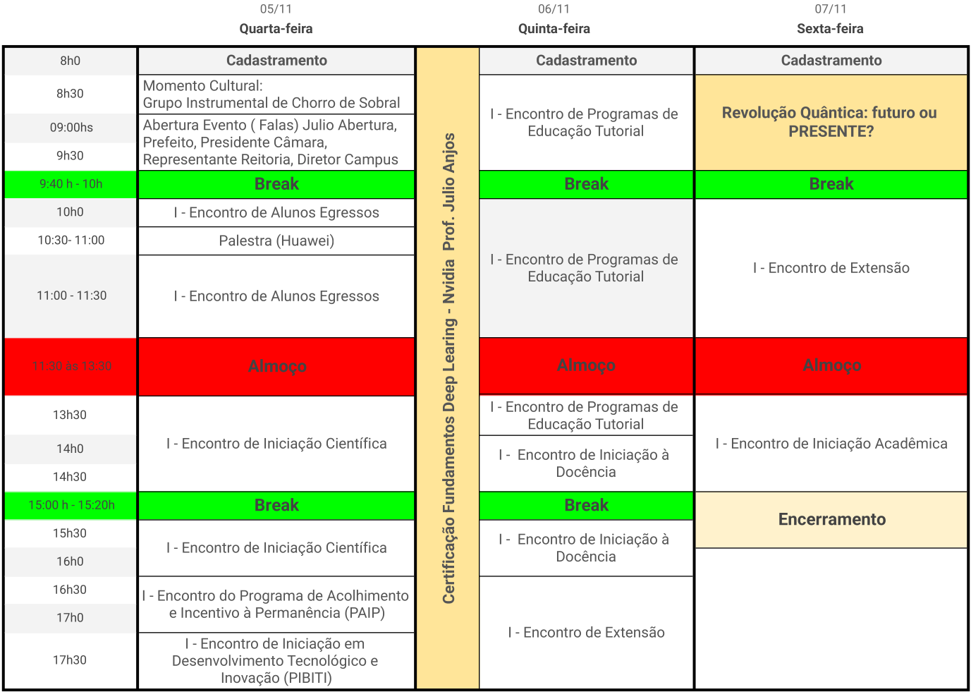 Programação do Evento